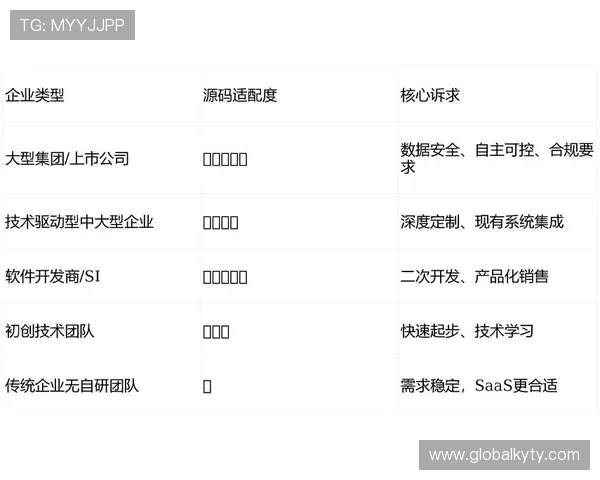 开云体育源码优化建议，提升平台性能与用户满意度