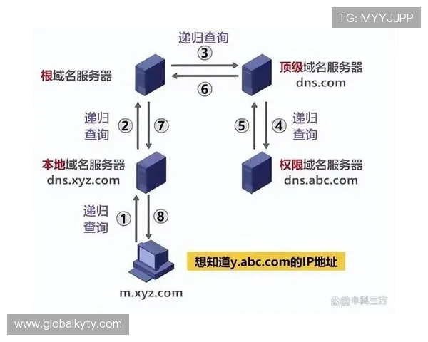 开云体育域名迁移操作指南帮助用户顺利完成域名转移确保平台服务不中断