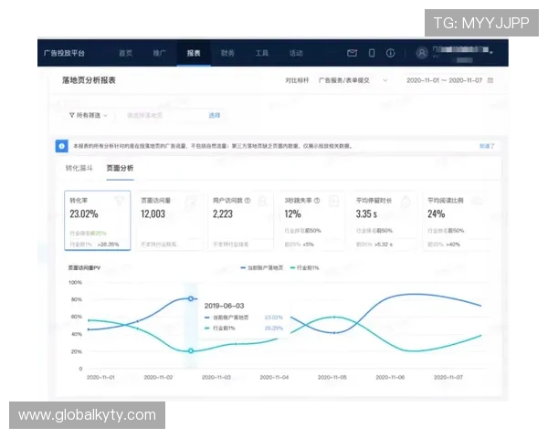 开云平台网页版后台数据分析与报表生成方法,助你精准把握游戏运营状况 开云平台网页版后台数据分析与报表生成方法,助你精准把握游戏运营状况